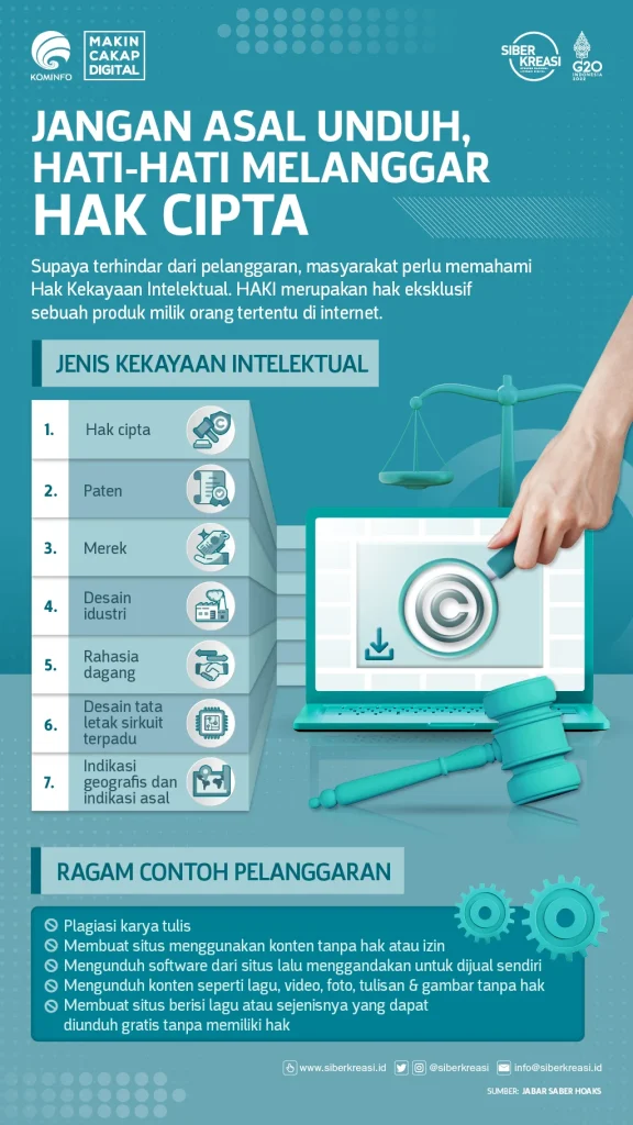 Apakah menonton anime gratis melanggar hak cipta?