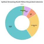 apk live colmex tsai vs aplikasi streaming lain di Indonesia: Perbandingan Fitur Utama