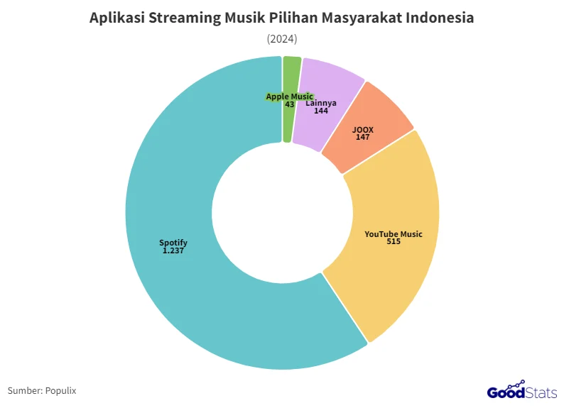 apk live colmex tsai vs aplikasi streaming lain di Indonesia: Perbandingan Fitur Utama