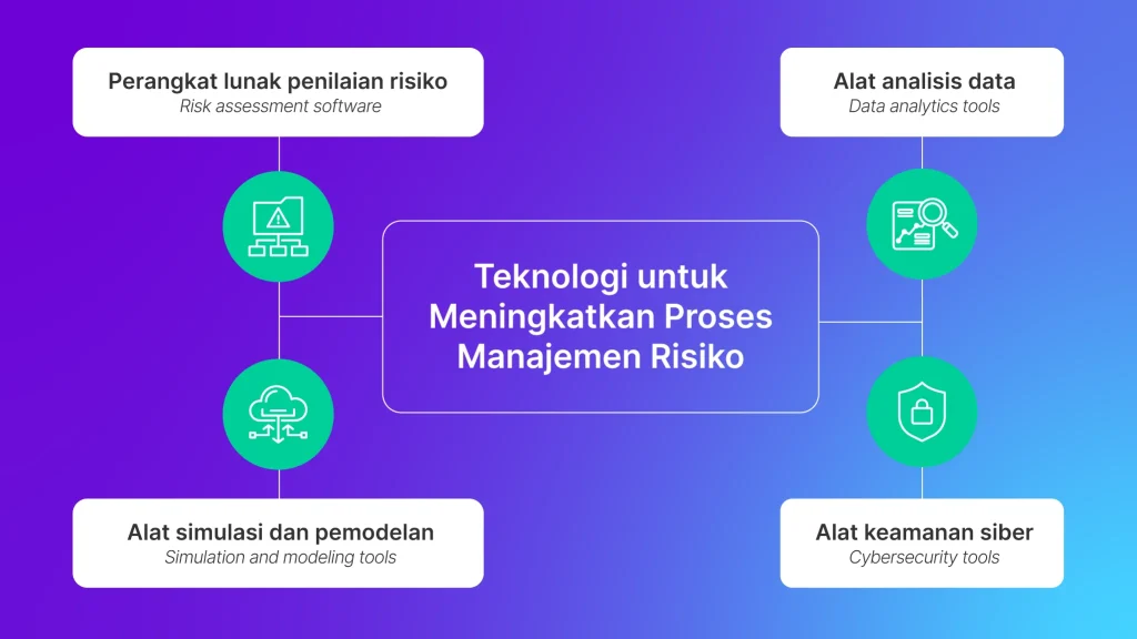 Bagaimana Cara Mengidentifikasi Potensi Risiko pada Live Colmex Tsai?
