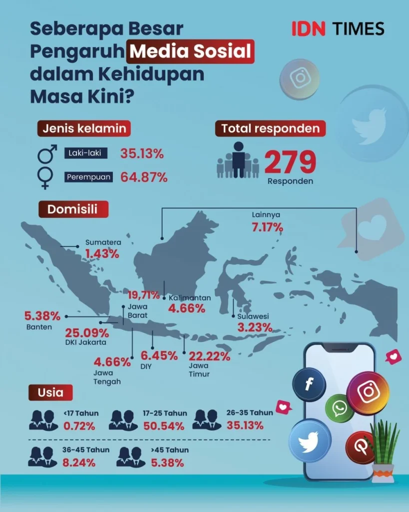 Bagaimana media menanggapi fenomena ini?