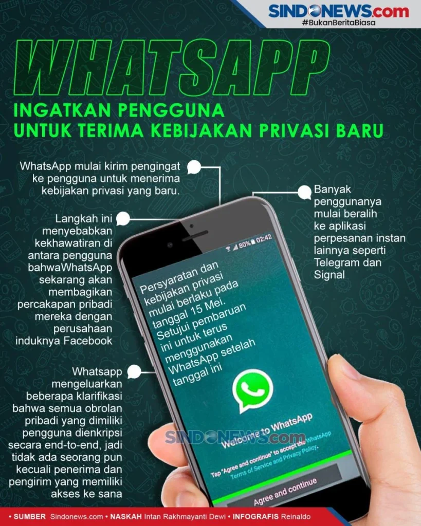 Bagaimana WhatsApp menanggapi kekhawatiran privasi?