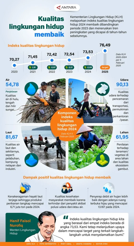 Berita Terkait dan Sumber Lainnya