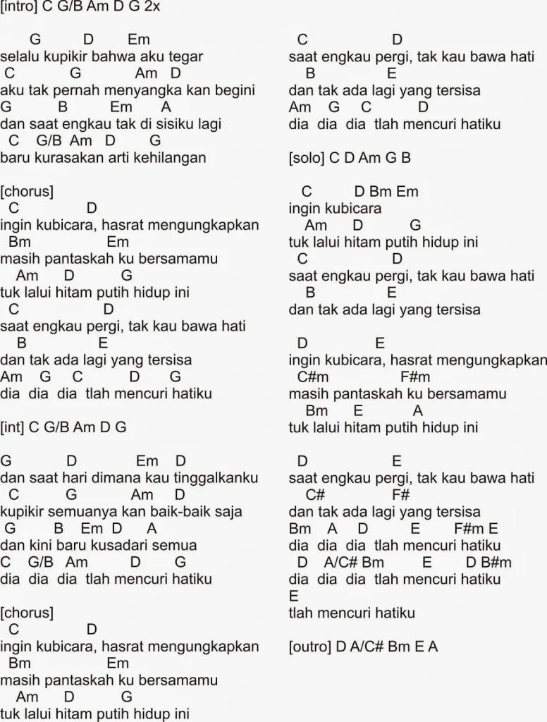 Contoh Chord Populer untuk Kunci Gitar Lagu Indonesia Dangdut