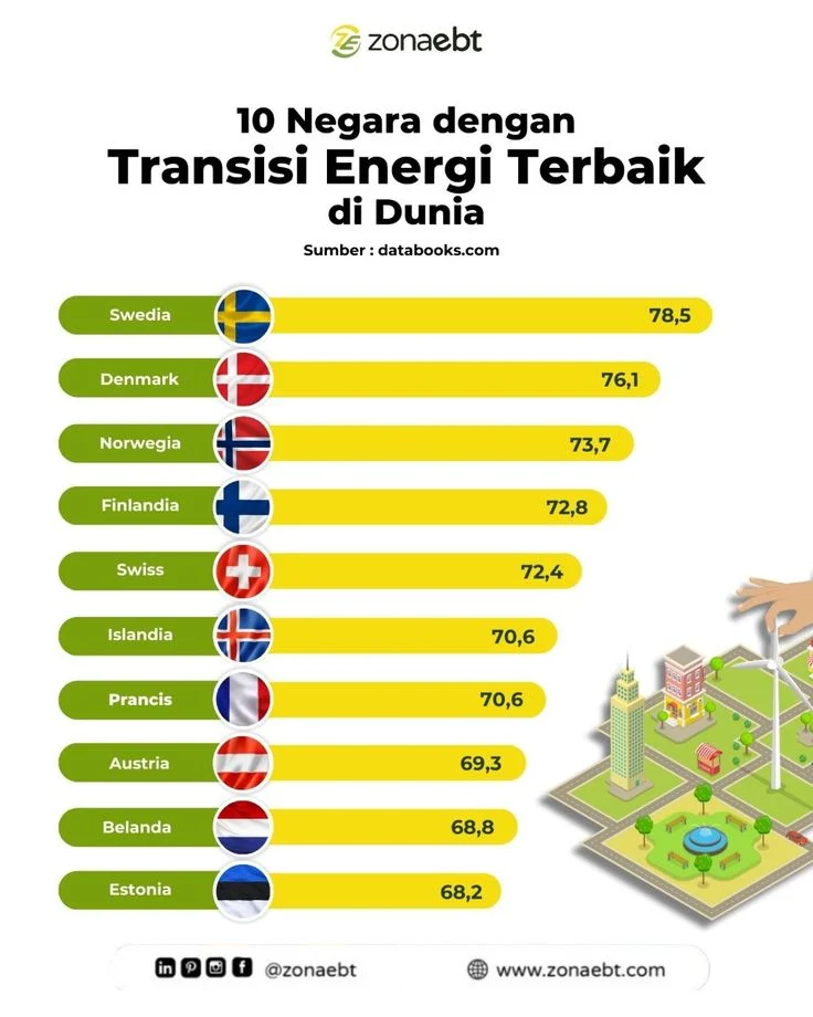 Contoh keberhasilan di negara tetangga