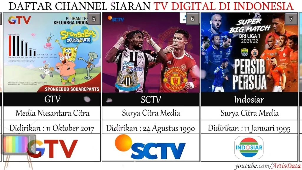 Daftar channel TV Indonesia di playlist M3U 2025 – Apa yang Perlu Anda Tahu?