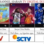 Daftar channel TV Indonesia di playlist M3U 2025 – Apa yang Perlu Anda Tahu?