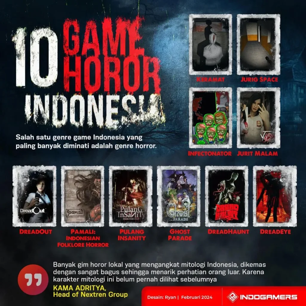 Daftar game horor buatan Indonesia di Steam