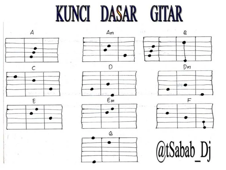 Daftar Lagu Ikonik Beserta Kunci Gitarnya