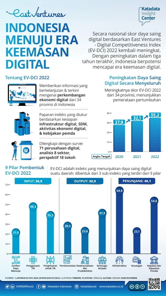 Dampak Ekonomi dan Industri: Mengapa Berita Terbaru Intel di Indonesia Penting Bagi Kita?