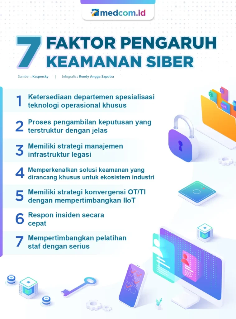 Dampak pada Industri Keamanan Siber