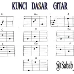 Dasar-dasar Kunci Gitar Lagu Indonesia Dangdut yang Perlu Diketahui