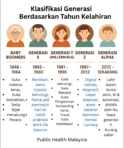 Evolusi Berdasarkan Generasi: Perbandingan Metode