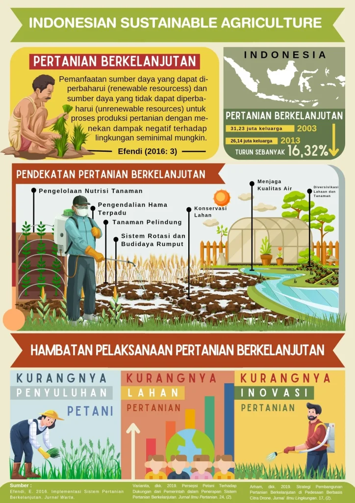 Integrasi dengan aktivitas lain: Menyisipkan farming ke dalam “Story Progression”