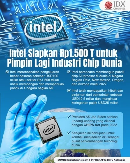 Intel memperluas pabrik di Asia: Langkah Besar di Pasar Regional