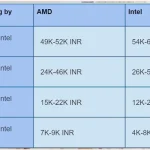 intel vs amd perbandingan performa: Ringkasan Generasi Terbaru