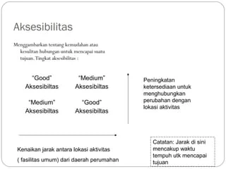 Kesulitan & Tingkat Aksesibilitas