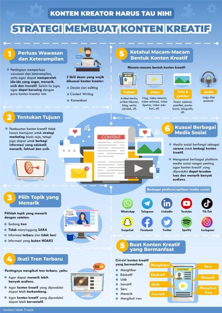 Konten Kreatif: Dari Fan Art hingga Merchandise