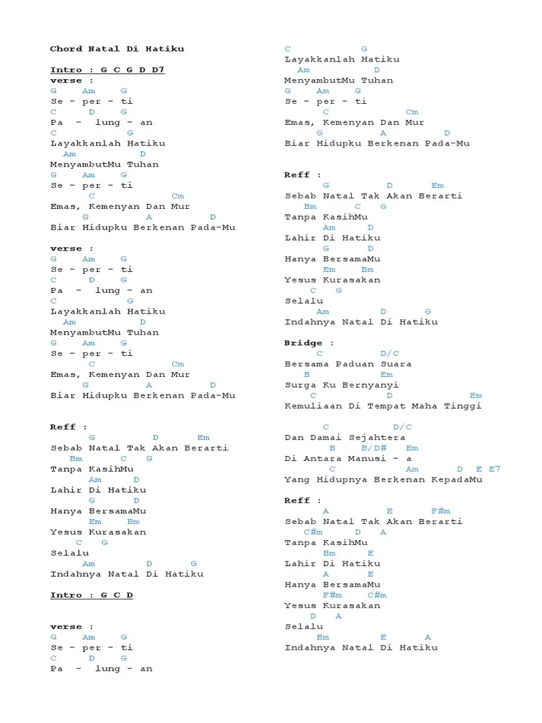 Kumpulan Chord Populer untuk Lagu Akustik Indonesia