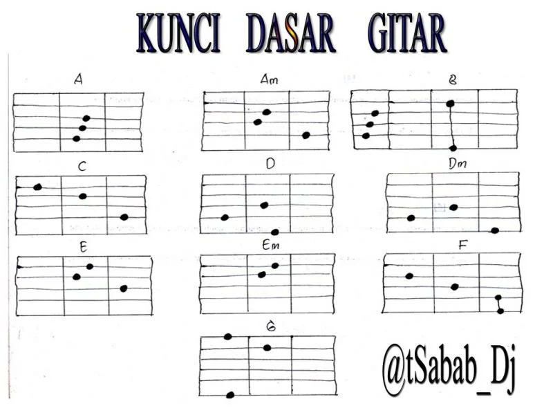 Kunci Gitar Lagu Indonesia Ballad: Dasar‑dasar yang Harus Kamu Kuasai