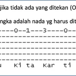 kunci gitar lagu Indonesia dengan tab bass: Cara Membaca dan Praktik
