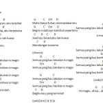 kunci gitar lagu Indonesia untuk belajar strumming: Pilihan Chord Populer