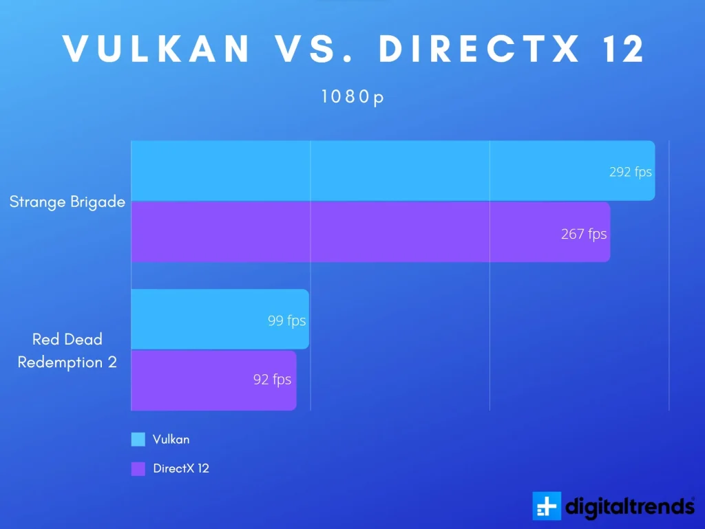 Kurangnya Dukungan DirectX 12 dan Vulkan