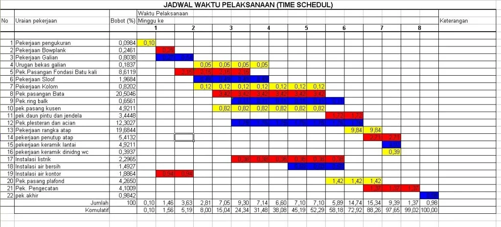 Langkah Akhir: Membuat Jadwal Rutin dan Memantau Penghasilan