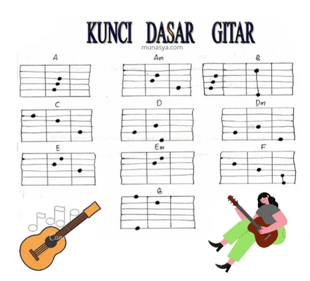 Langkah-Langkah Praktis Membuat Kunci Gitar Lagu Indonesia Versi Chord Sederhana