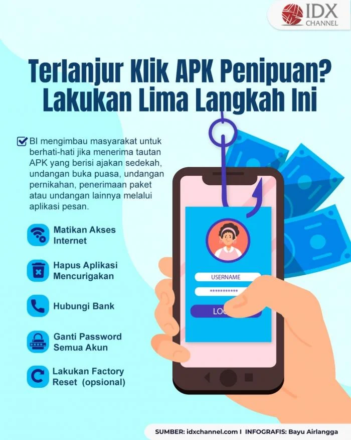 Langkah-Langkah Praktis Menghindari Penipuan pada APK Penghasil Dana