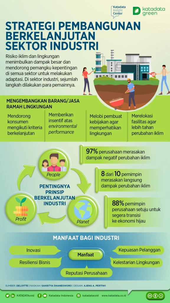 Langkah selanjutnya untuk meningkatkan pendapatan secara berkelanjutan