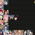 List Waifu Terbaik Tahun 2023 Berdasarkan Popularitas dan Kedalaman Karakter