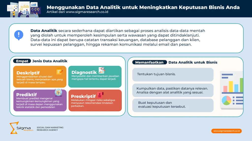 Memanfaatkan Fitur Analitik dalam Aplikasi