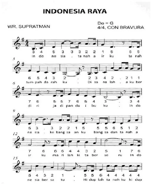Menambahkan Sentuhan Pribadi pada Kunci Gitar Lagu Indonesia Tema Kebangsaan