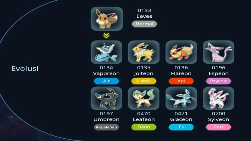 panduan evolusi pokemon di game: Langkah Dasar yang Wajib Diketahui