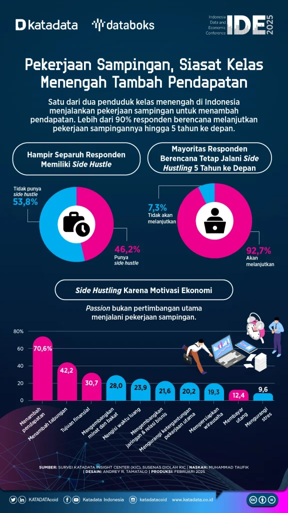 Pendapatan Sampingan Aplikasi Pemerintah Indonesia: Cara Kerja dan Mekanisme