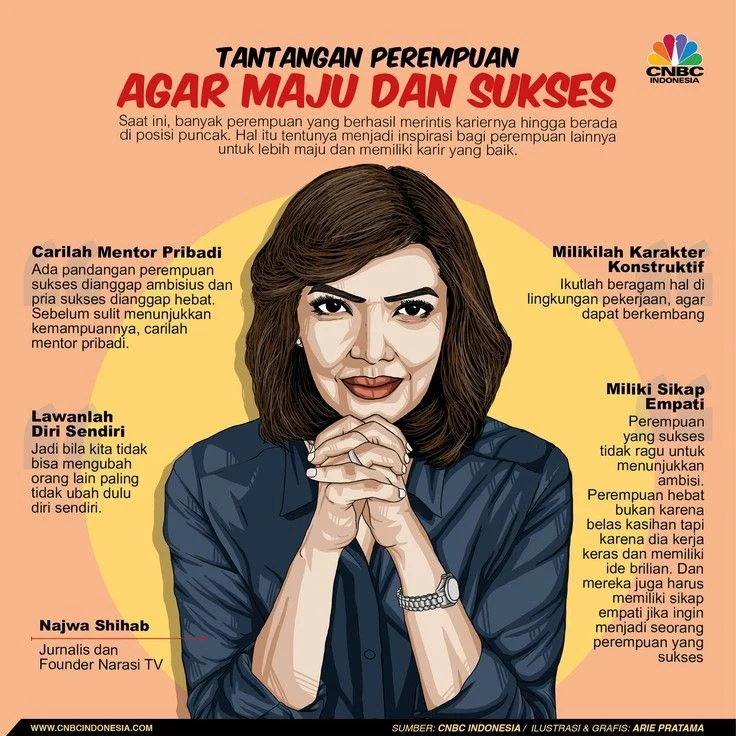 Pengalaman Pengguna: Cerita Sukses dan Tantangan