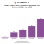 Pengalaman pengguna Rich APK di akhir 2025 hingga 2026: Apa yang Berubah?