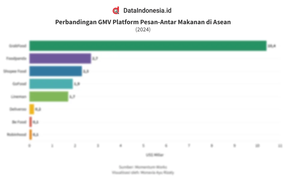 Perbandingan antar platform