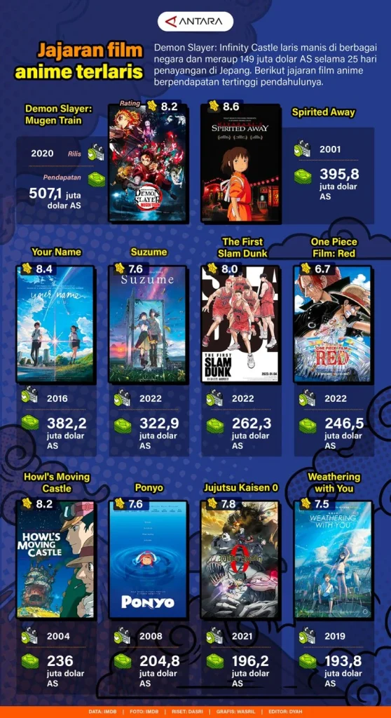 Perbandingan Antara Anime Tersembunyi dan Mainstream di Netflix Indonesia