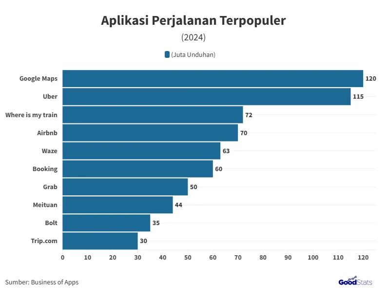 Perbandingan Antara Aplikasi Penghasil Dana Terpopuler di 2024