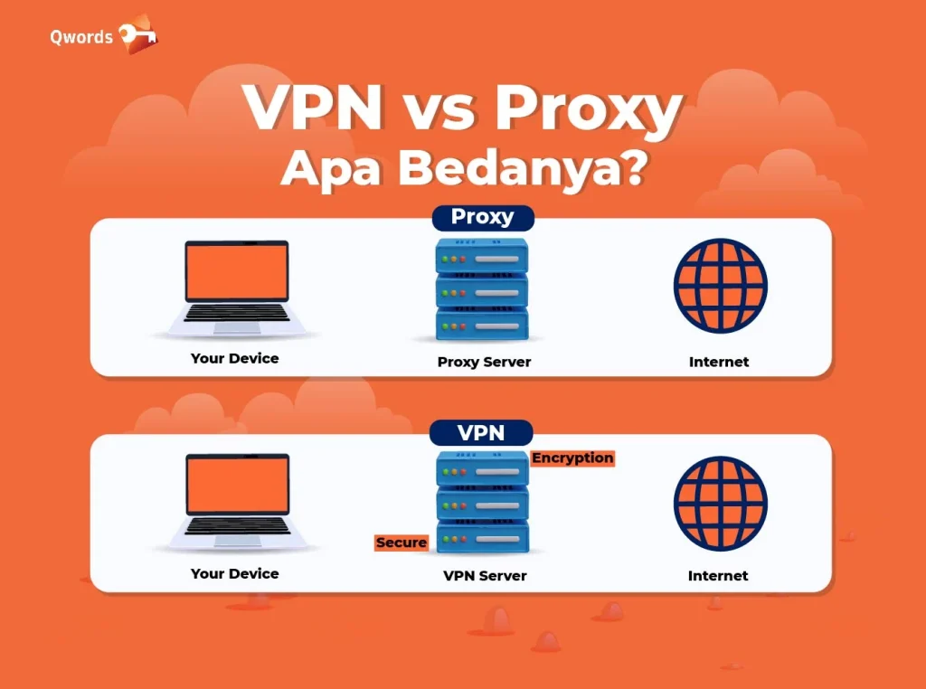 Perbandingan Antara VPN, DNS Alternatif, dan Proxy
