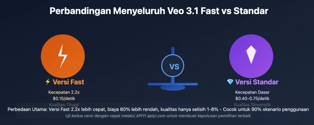 Perbandingan: apk colmex ukuran kecil tanpa iklan vs Versi Standar