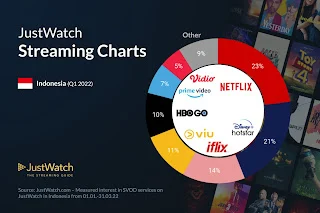 Perbandingan dengan Aplikasi Streaming Lain