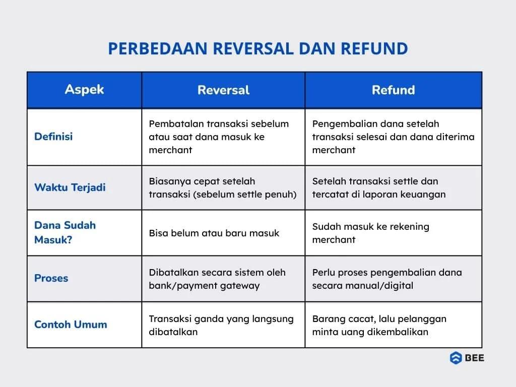 Perbandingan dengan kasus refund game lain