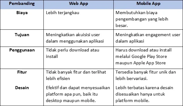 Perbandingan Detail Antara Aplikasi Populer