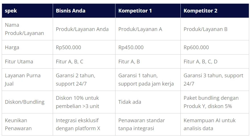 Perbandingan Harga dan Nilai Ekonomi dalam analisis pasar chip intel 2024