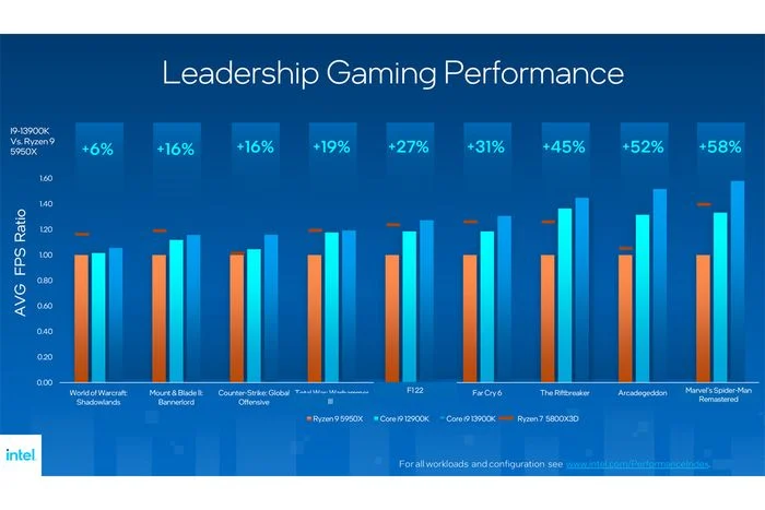 Perbandingan Intel Core i9 dengan Kompetitor Utama