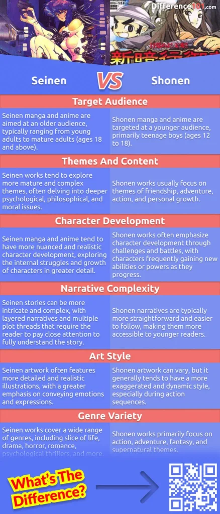 Perbandingan Istilah: Shounen vs Seinen