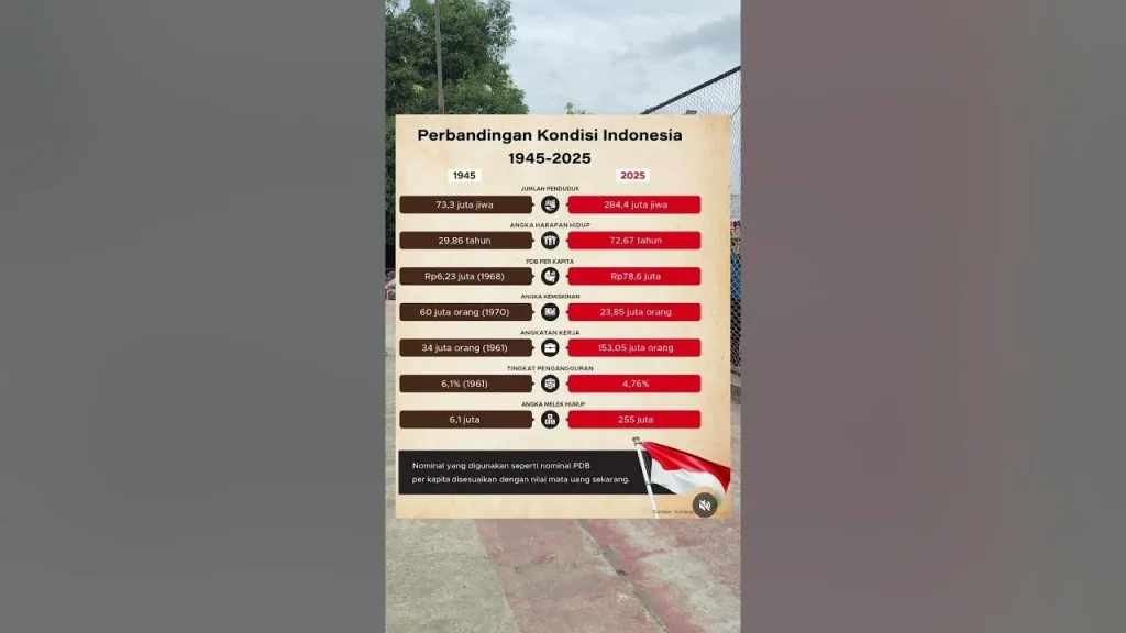 Perbandingan Komunitas Video Viral Indonesia Terpopuler: Kaskus vs YouTube Shorts